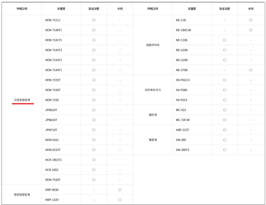 품질 보증 정책