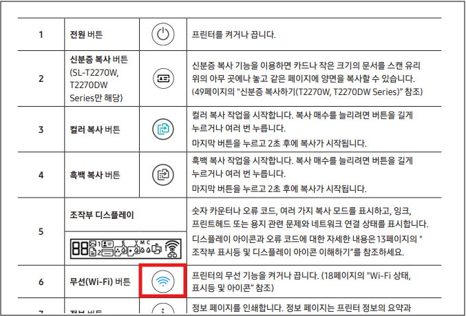 삼성 SL-T2170W 프린터 네트워크 오류 원인 및 조치방법 안내 삼성 SL-T2170W 프린터 네트워크 오류 원인 및 조치방법 안내