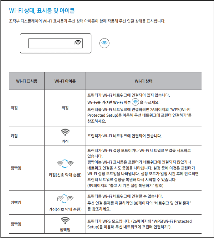 삼성 SL-T2170W 프린터 네트워크 오류 원인 및 조치방법 안내 삼성 SL-T2170W 프린터 네트워크 오류 원인 및 조치방법 안내