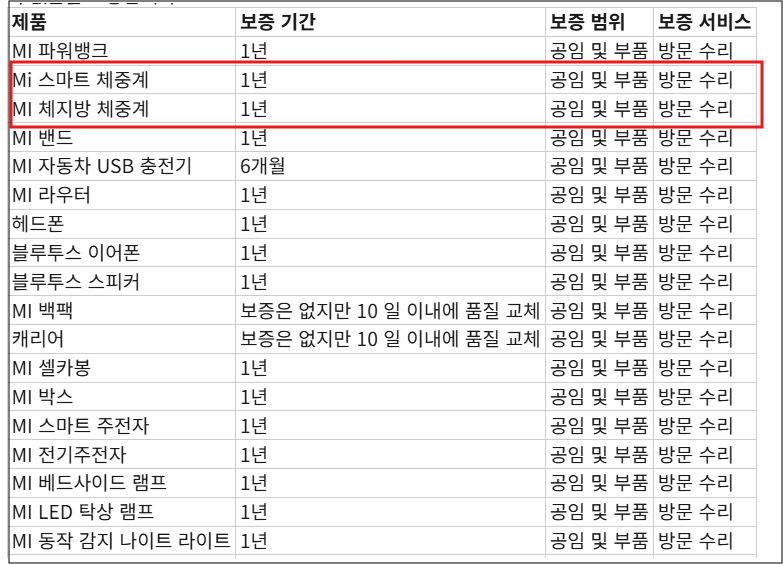 보증기간