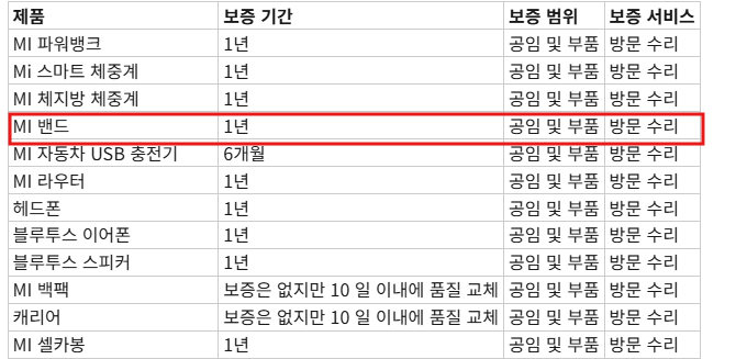 샤오미 워치 보증기간 및 고객센터 전화번호 안내 샤오미 워치 보증기간