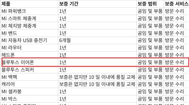 샤오미 레드미 버즈 보증기간 및 고객센터 전화번호 안내 샤오미 이어폰 보증기간