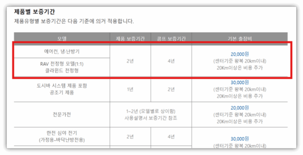 캐리어 벽걸이 에어컨 시원한 바람이 안나와요. 원인 및 조치방법 안내