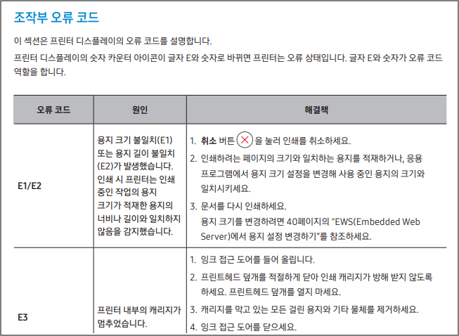 삼성 SL-T2170W 에러, 오류 코드 원인 및 조치방법 안내
