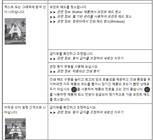 브라더 DCP-T730DW 인쇄 품질 이상 조치 방법 안내 브라더 DCP-T730DW 인쇄 품질 이상 조치 방법 안내
