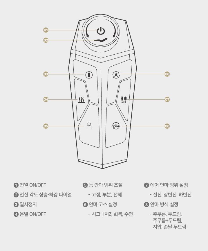 제스파 안마의자 주요 고장 원인 및 조치방법 안내 제스파 안마의자 주요 고장 원인 및 조치방법 안내