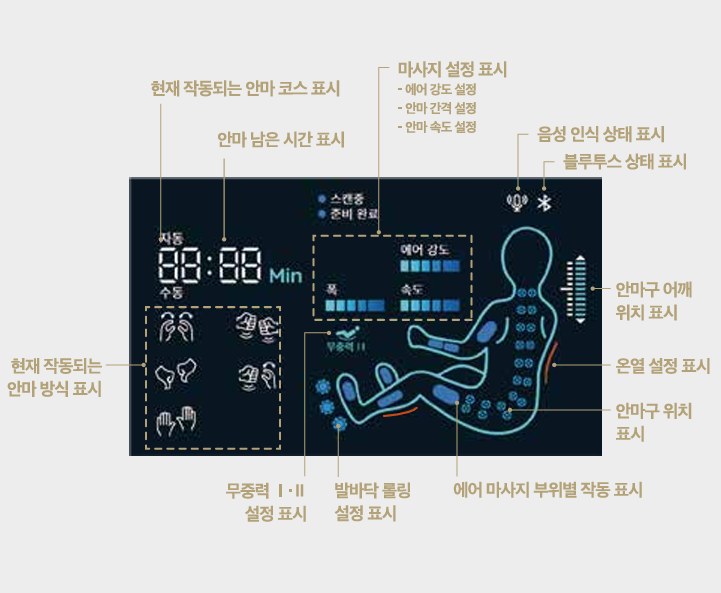 제스파 안마의자 주요 고장 원인 및 조치방법 안내 제스파 안마의자 주요 고장 원인 및 조치방법 안내