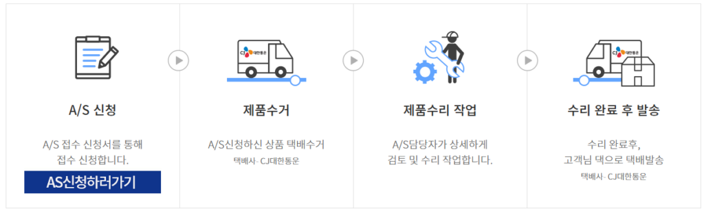 제스파 안마기 A/S 접수 방법