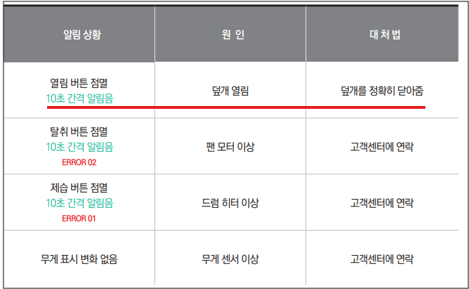 큰 덮개가 열려있는 경우