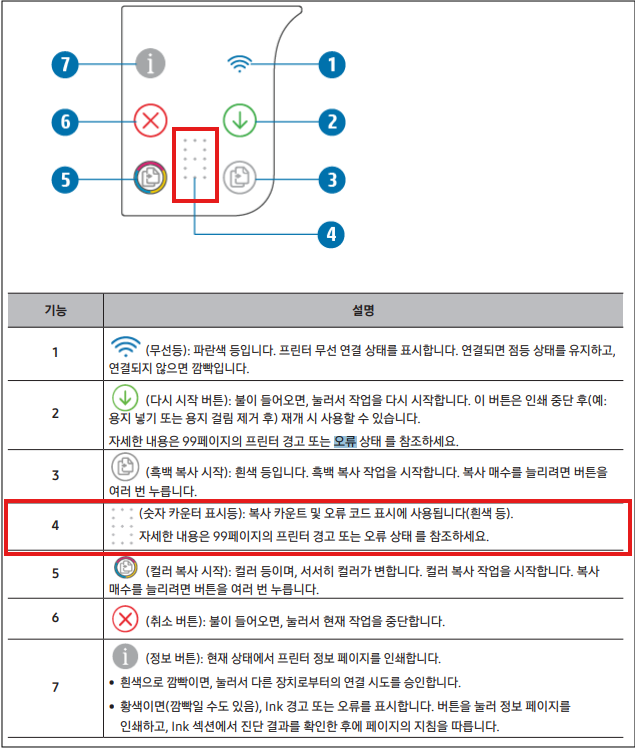 프린터 소프트웨어 오류 메시지 확인