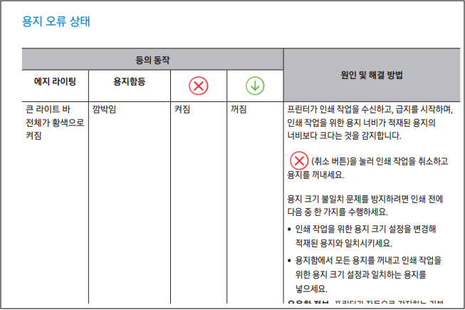 삼성 SL-J1780W 오류 메세지 원인 및 조치 방법 총정리