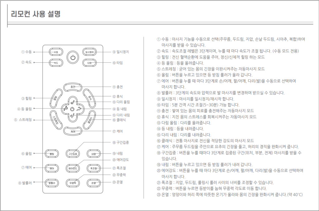 리모컨 전원 버튼을 누르지 않은 경우