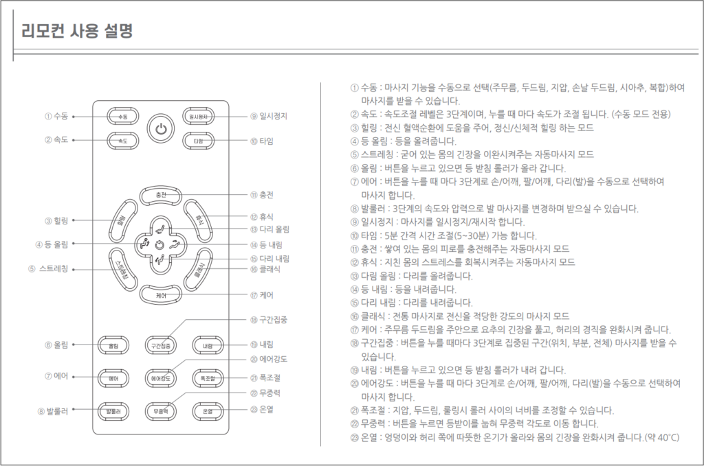 리모컨 사용법