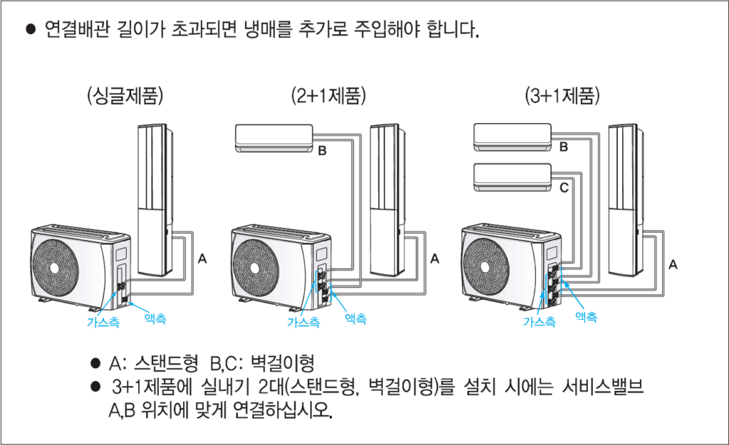 캐리어 스탠드 에어컨 시원한 바람이 안나와요. 원인 및 조치방법 안내