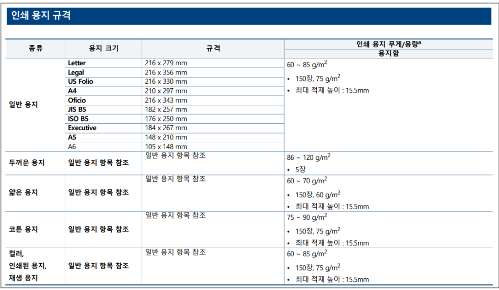 삼성 SL-433 프린터 용지걸림 예방 및 해결 방법 안내 삼성 SL-433 프린터 용지걸림 예방 및 해결 방법 안내