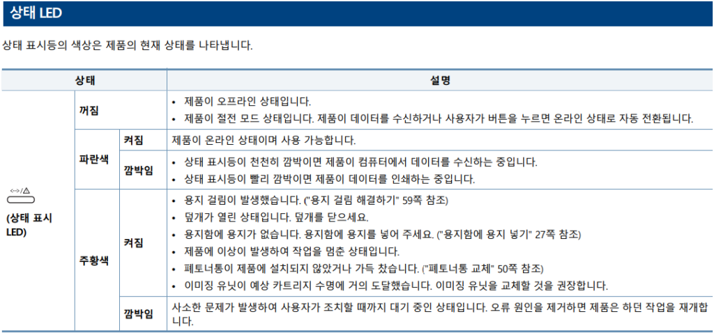 3. 기타 상태 표시등 발생 원인 및 조치방법 