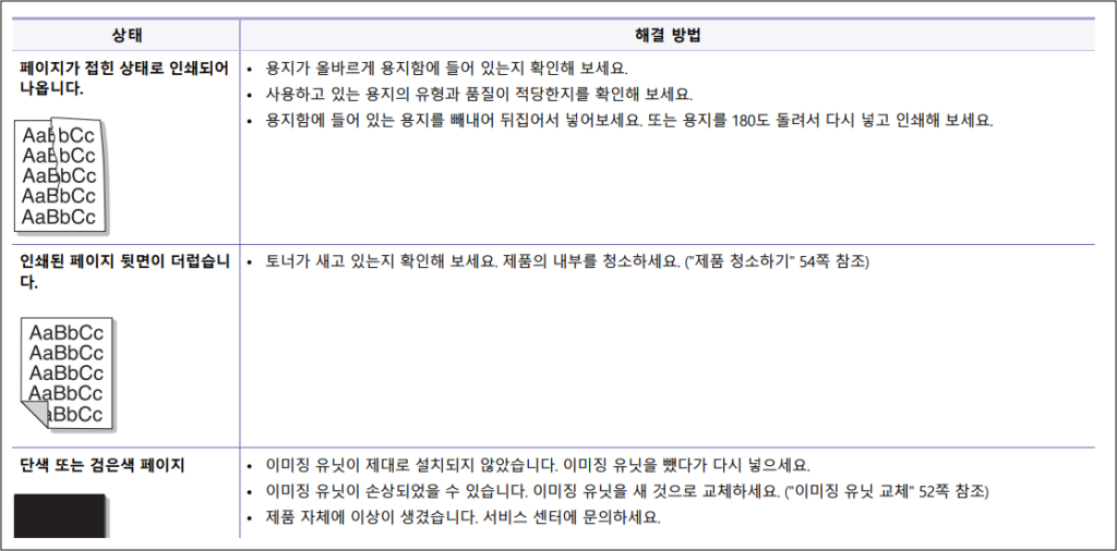 삼성 SL-C433 인쇄 품질 이상 원인 및 조치방법 안내 삼성 SL-C433 인쇄 이상 원인 및 조치방법 안내