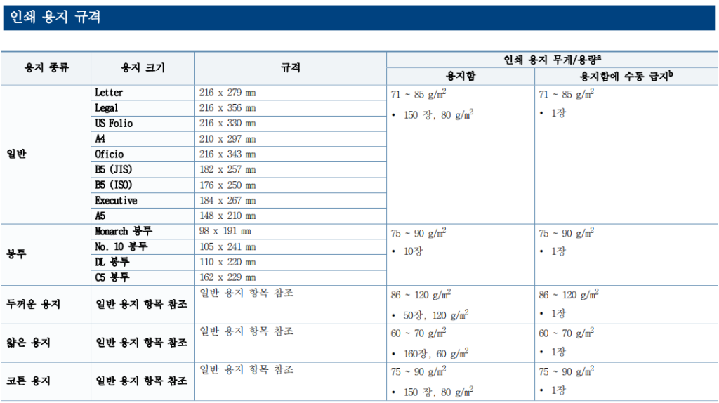용지 규격