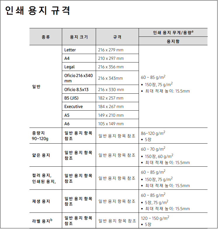 용지 규격