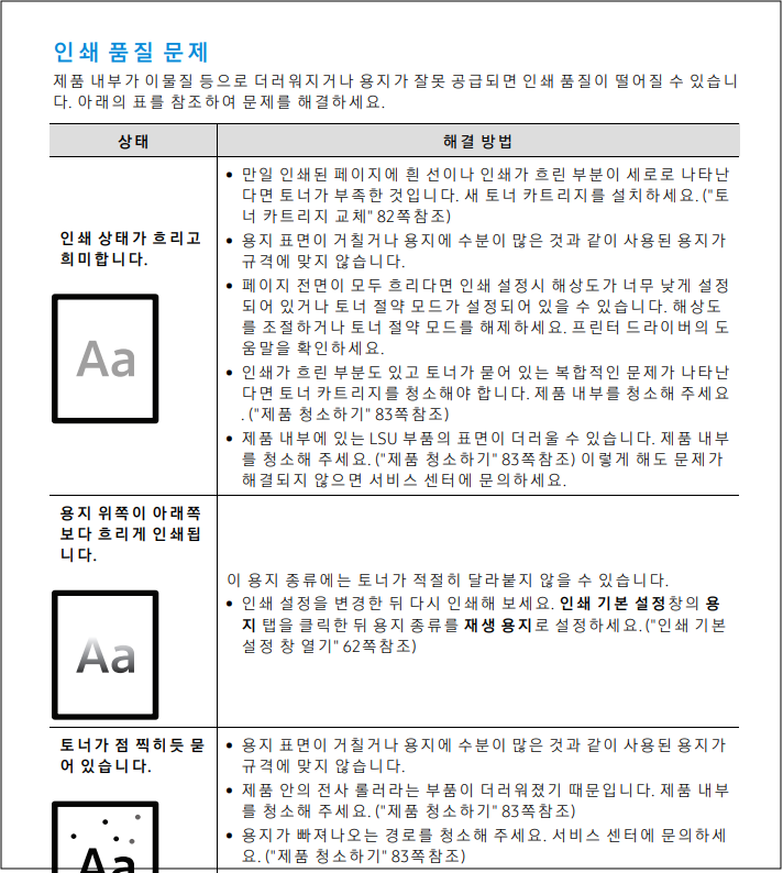 삼성 SL-M2035 인쇄 품질 출력물 이상 원인 및 조치방법 안내 삼성 SL-M2035 인쇄 품질 출력물 이상 원인 및 조치방법 안내