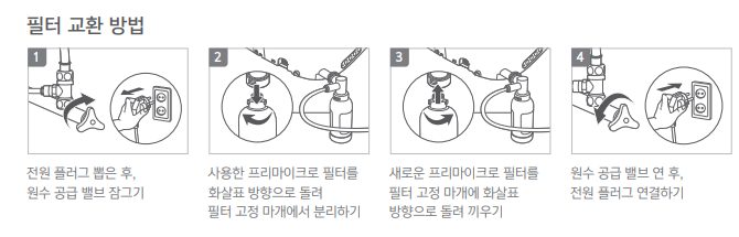 물 공급 및 필터 점검