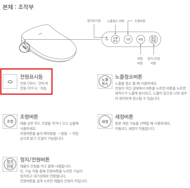 조작부