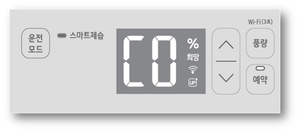 2. CO가 뜨고 전원인 안 꺼지짐