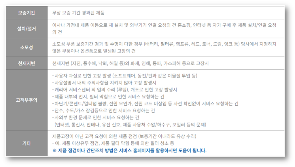▣ 유상 서비스 적용 항목