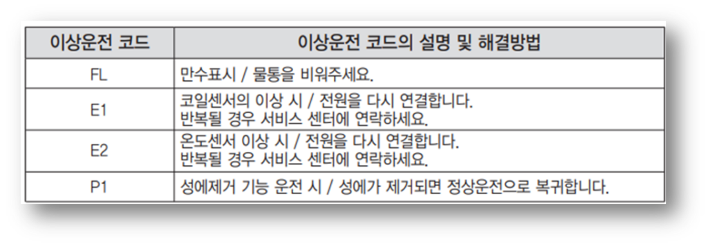 캐리어 제습기 에러코드 원인 및 조치방법 안내 캐리어 제습기 에러코드 원인 및 조치방법 안내