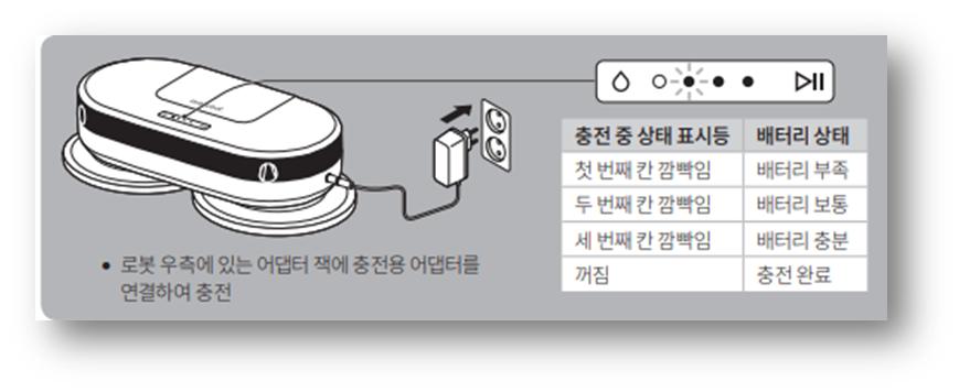 에브리봇 물걸레 청소기 고장 원인 및 해결방법 안내 배터리 충전