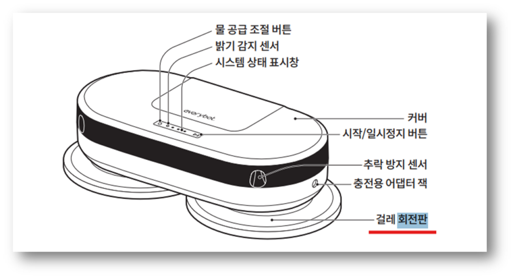 에브리봇 물걸레 청소기 고장 원인 및 해결방법 안내 걸레 회전판