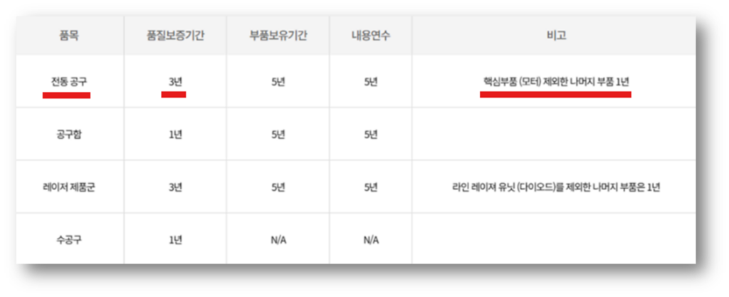 디월트 그라인더 AS 무상 보증기간 및 수리 신 청 안내 디월트 그라인더 보증기간 안내