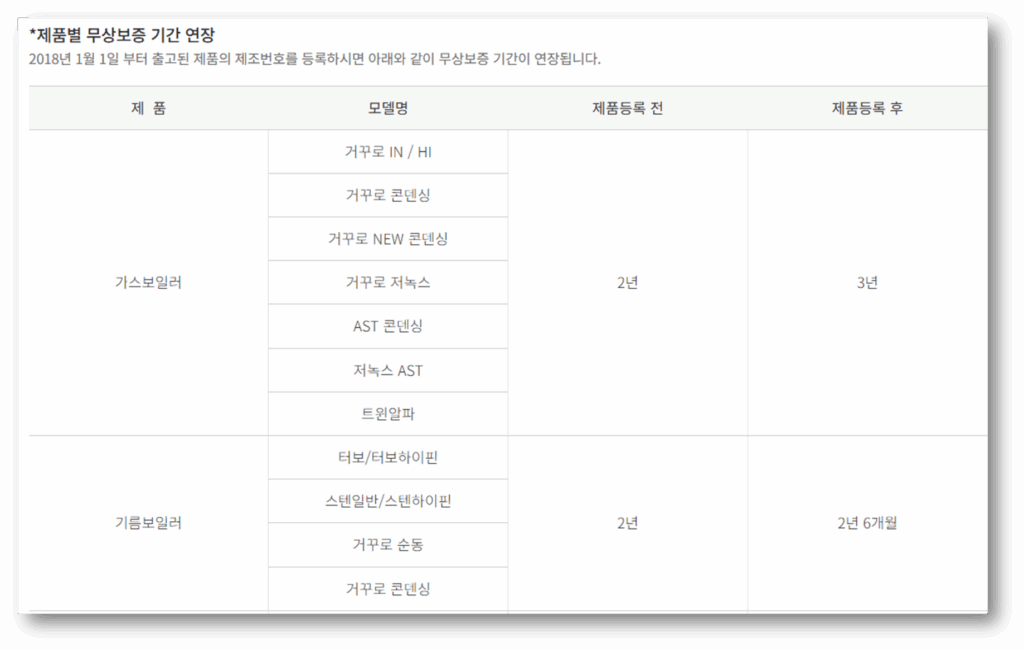 귀뚜라미 보일러 물샘 원인 및 예상수리비용 안내 귀뚜라미 보일러 물샘 원인 및 예상수리비용 안내
