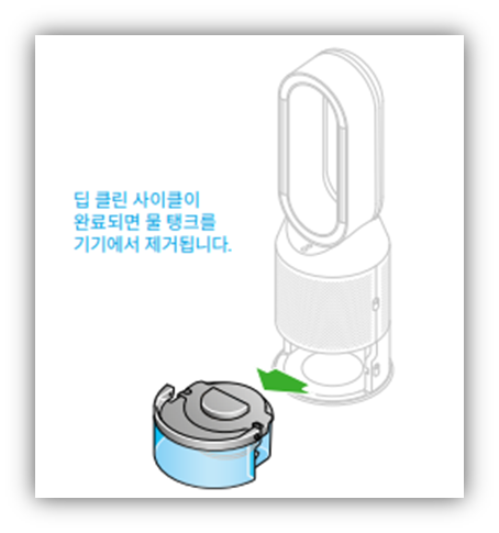 물 탱크를 분리하세요