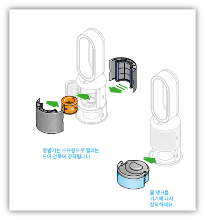 물탱크 분리