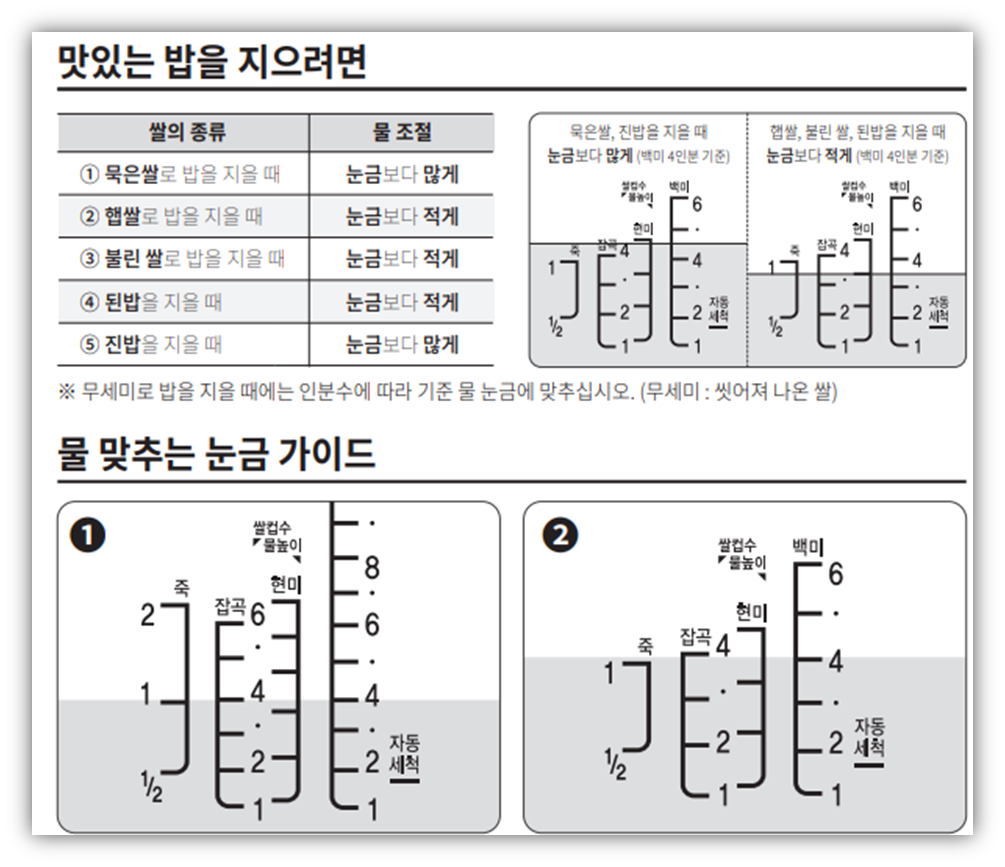 밥솥에 물을 너무 많이 넣은 경우
