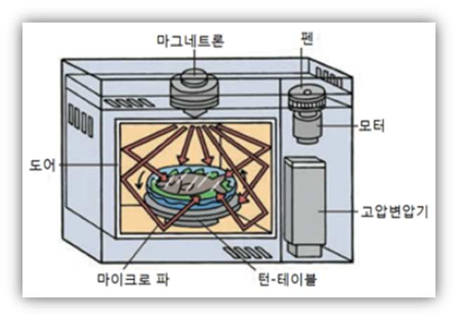 메인보드(PCB) 불량