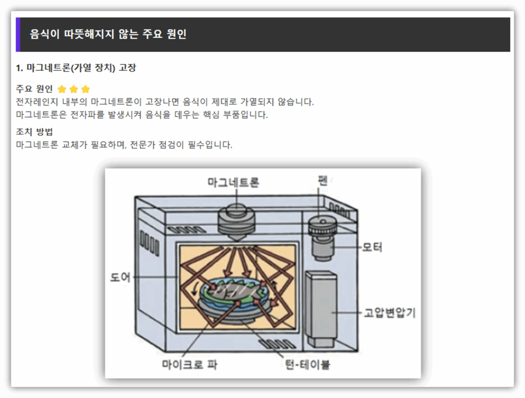 LG 전자레인지 에러 코드 및 해결 방법 안내