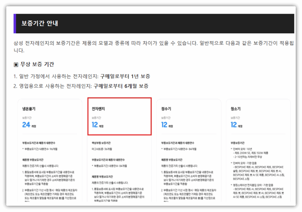 삼성 전자레인지 보증기간