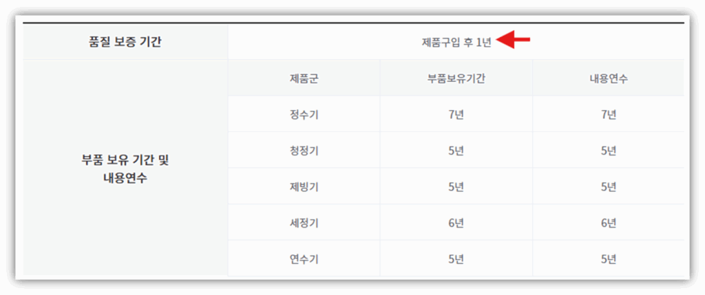 청호 나이스 얼음정수기 보증기간