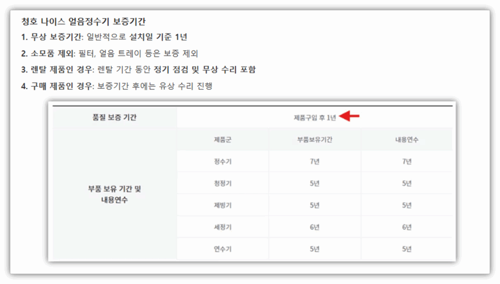 보증기간