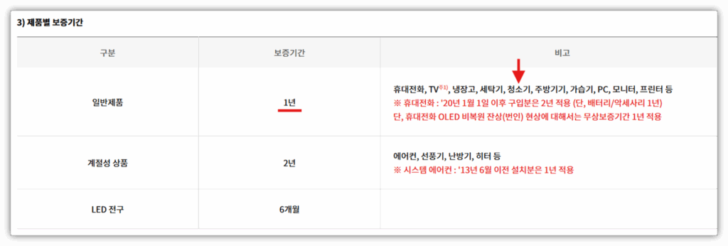보증기간