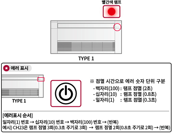 LG 천장형 에어컨 빨간 불 깜빡임 원인 및 에러코드 분석 LG 천장형 에어컨 빨간 불 깜빡임 원인 및 에러코드 분석