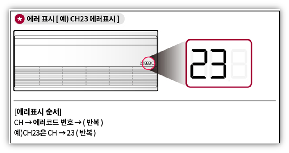 LG 천장형 에어컨 녹색 불 깜빡임 원인 및 해결방안 가이드 LG 천장형 에어컨 녹색 불 깜빡임 원인 및 해결방안 가이드