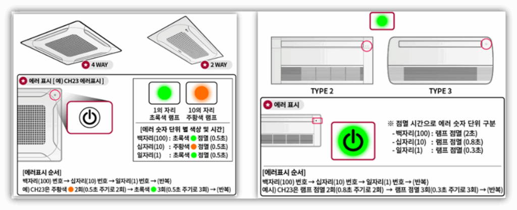 LG 천장형 에어컨 녹색 불 깜빡임 원인 및 해결방안 가이드 LG 천장형 에어컨 녹색 불 깜빡임 원인 및 해결방안 가이드