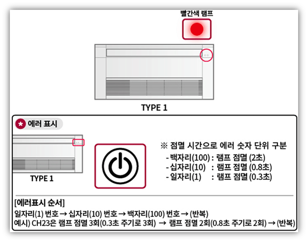 LG 천장형 에어컨 녹색 불 깜빡임 원인 및 해결방안 가이드 LG 천장형 에어컨 녹색 불 깜빡임 원인 및 해결방안 가이드