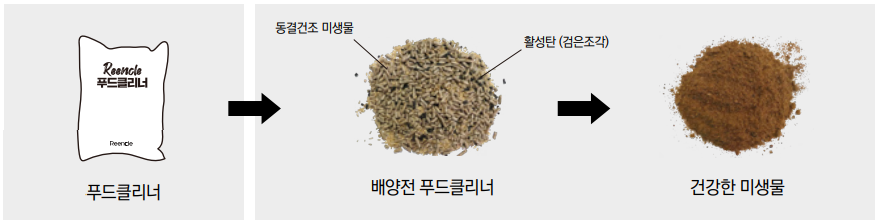 린클 음식물처리기 부산물 거름 사용방법 린클 음식물처리기 부산물 거름 사용방법