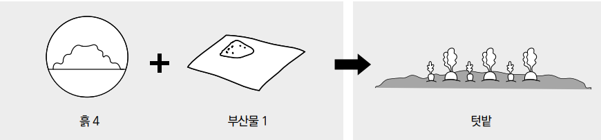 린클 음식물처리기 부산물 거름 사용방법 린클 음식물처리기 부산물 거름 사용방법