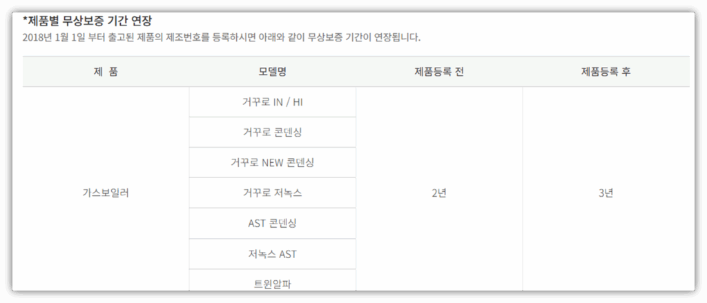 귀뚜라미 보일러 보증기간
