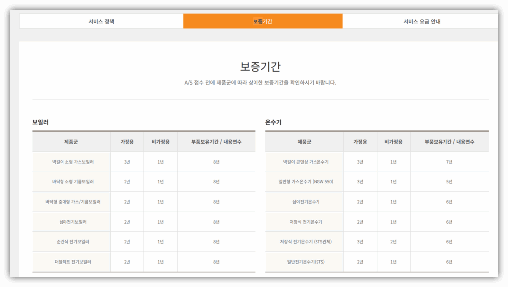 경동나비엔 보일러 보증기간 안내